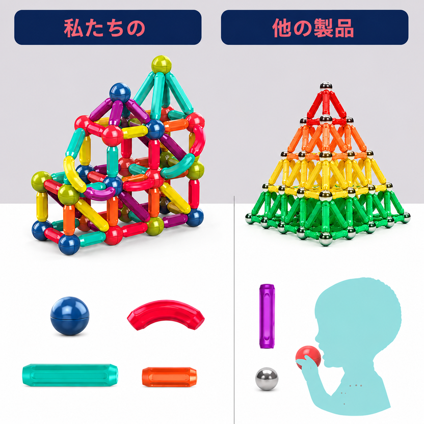 パーツの大きさ